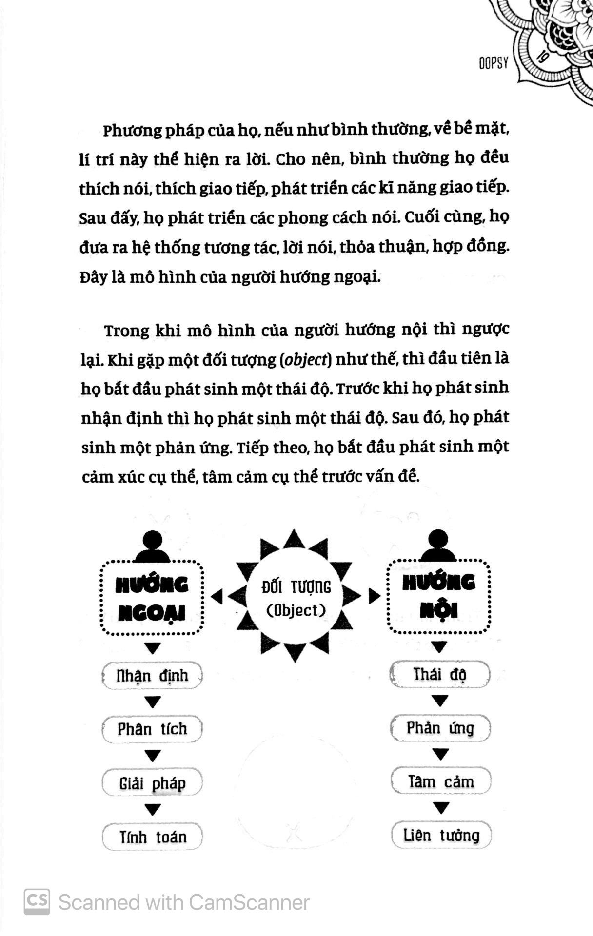 im lặng hay cười nói, đừng trói buộc thành công