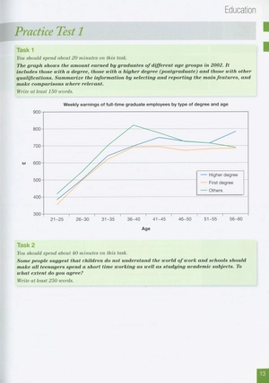 improve your skills: writing for ielts 6.0-7.5 student's book with key & mpo pack