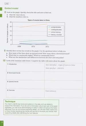 improve your skills: writing for ielts 6.0-7.5 student's book with key & mpo pack