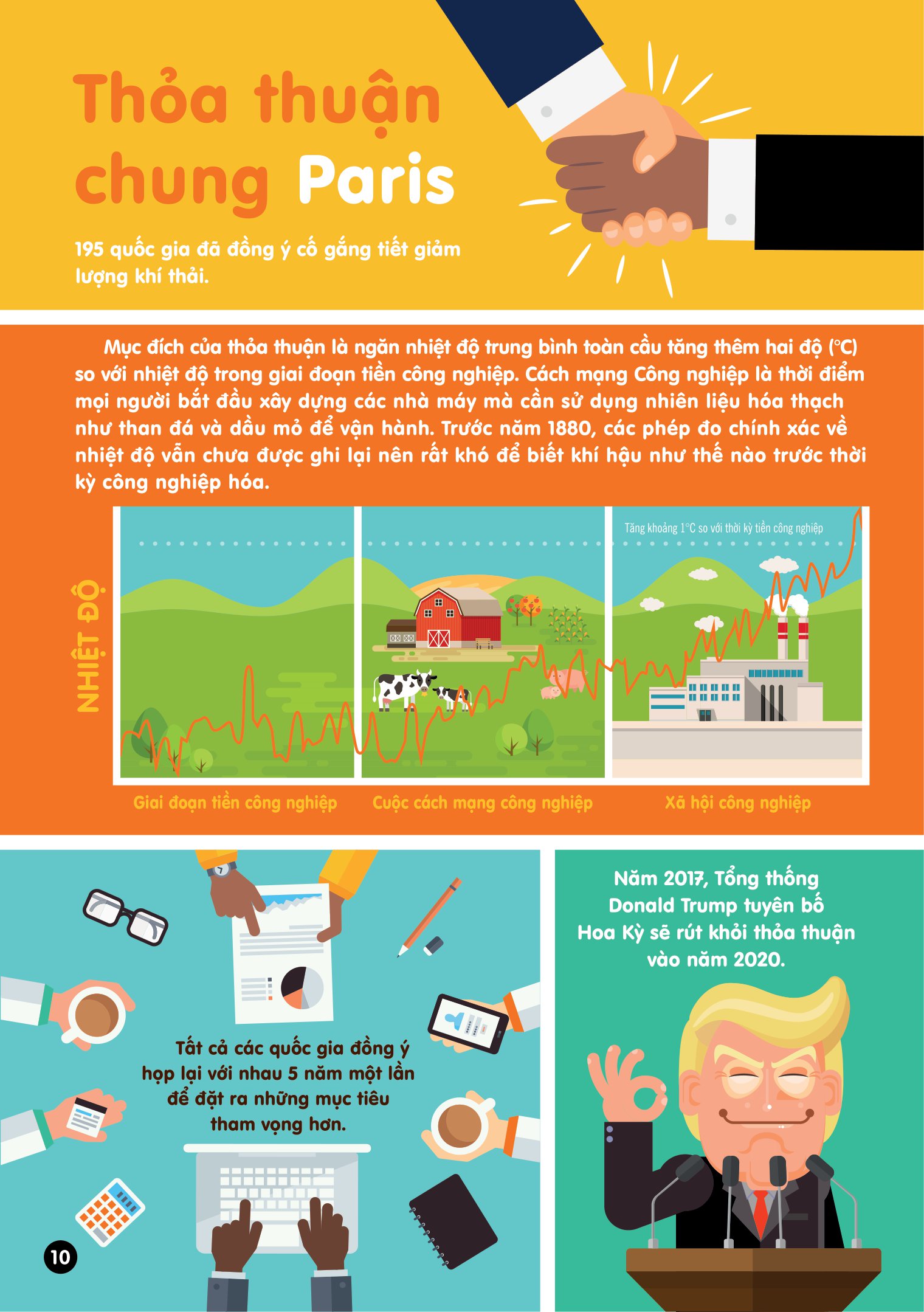 infographics - bách khoa tri thức bằng đồ họa cho trẻ em - biến đổi khí hậu