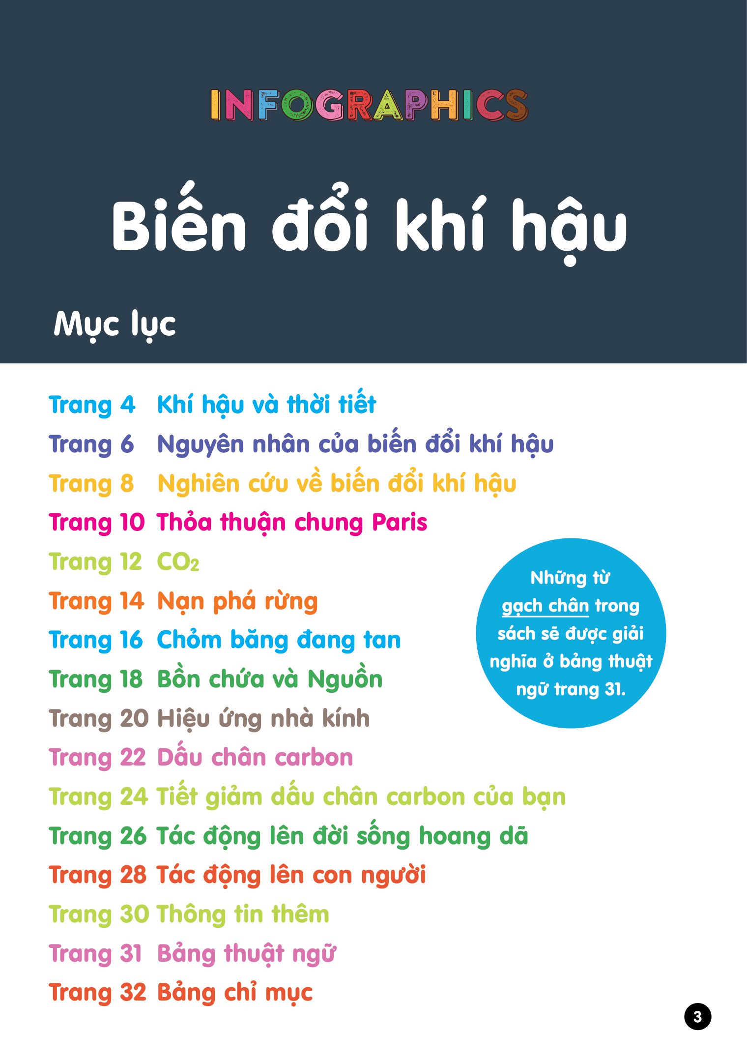 infographics - bách khoa tri thức bằng đồ họa cho trẻ em - biến đổi khí hậu