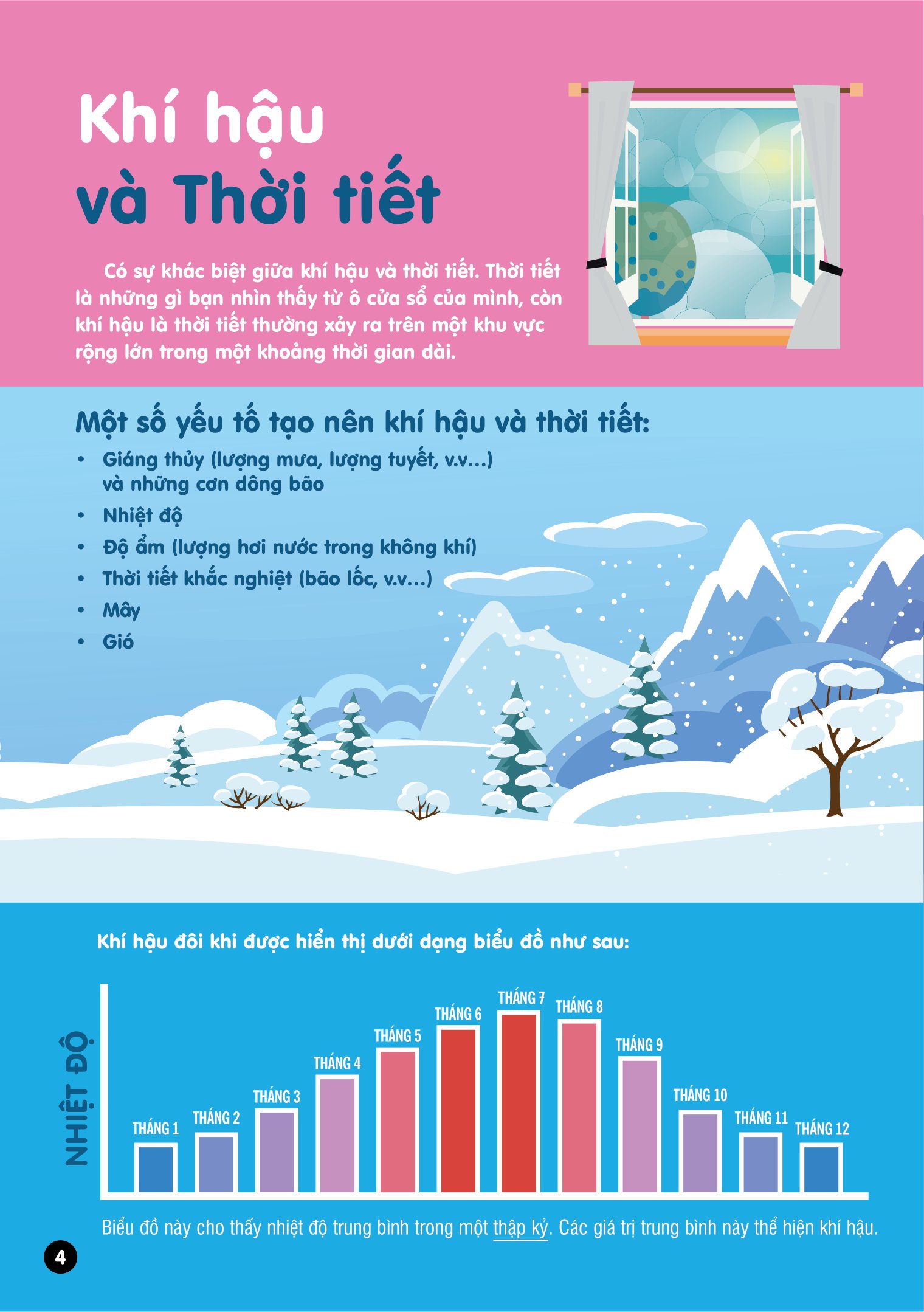 infographics - bách khoa tri thức bằng đồ họa cho trẻ em - biến đổi khí hậu