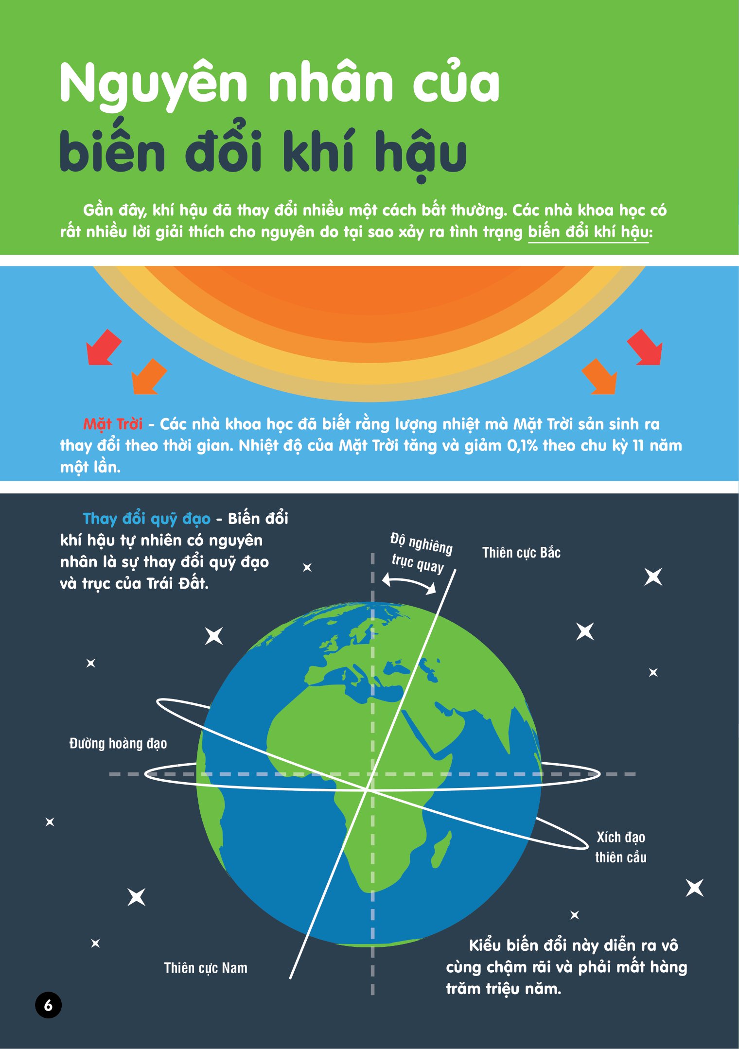 infographics - bách khoa tri thức bằng đồ họa cho trẻ em - biến đổi khí hậu