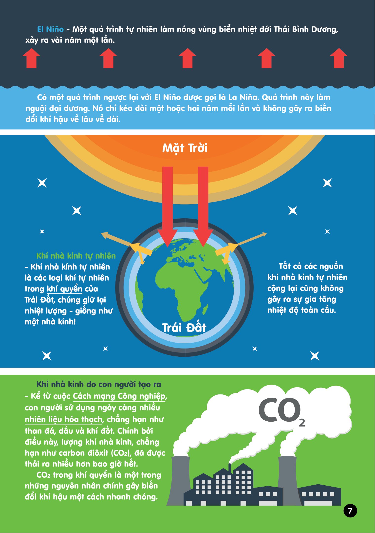infographics - bách khoa tri thức bằng đồ họa cho trẻ em - biến đổi khí hậu