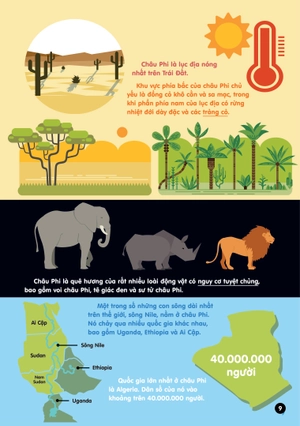 infographics - bách khoa tri thức bằng đồ họa cho trẻ em - các lục địa