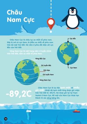 infographics - bách khoa tri thức bằng đồ họa cho trẻ em - các lục địa