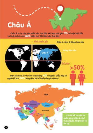 infographics - bách khoa tri thức bằng đồ họa cho trẻ em - các lục địa