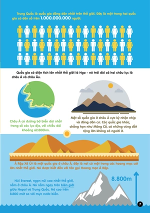 infographics - bách khoa tri thức bằng đồ họa cho trẻ em - các lục địa
