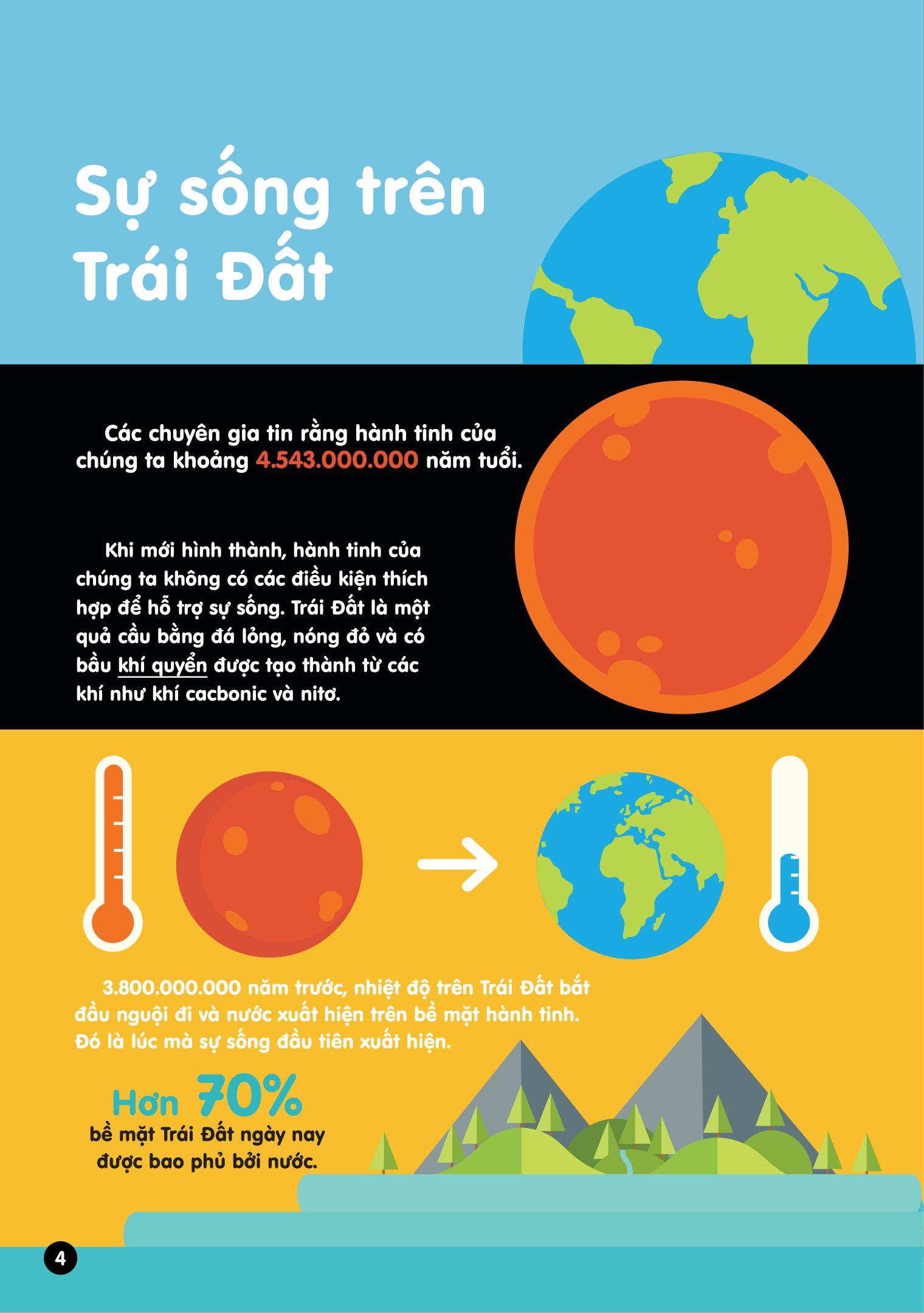 infographics - bách khoa tri thức bằng đồ họa cho trẻ em - tiến hóa