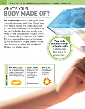 it can't be true! human body! : 1,000 amazing facts about you