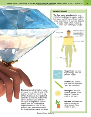 it can't be true! human body! : 1,000 amazing facts about you