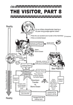 jojoℹs bizarre adventure part 6 - stone ocean vol. 2