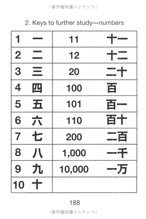 kanji starter