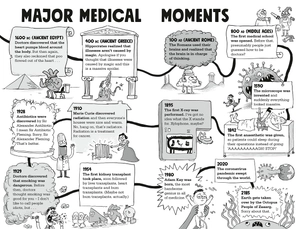kay's marvellous medicine a (terrifyingly) true history of disgusting diseases and crazy cures