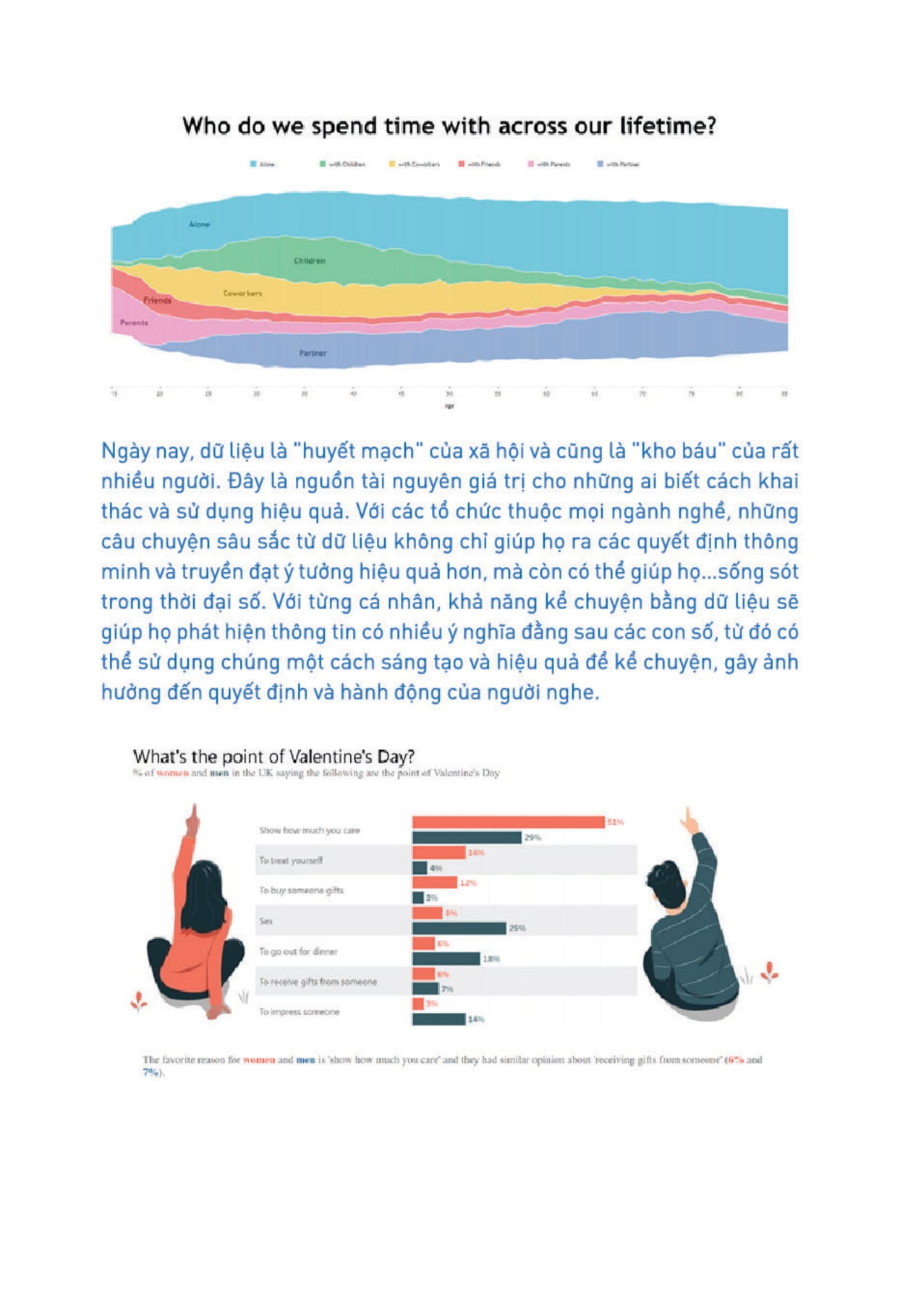 kể chuyện bằng dữ liệu - hành trình kiến tạo thay đổi trong thời đại số