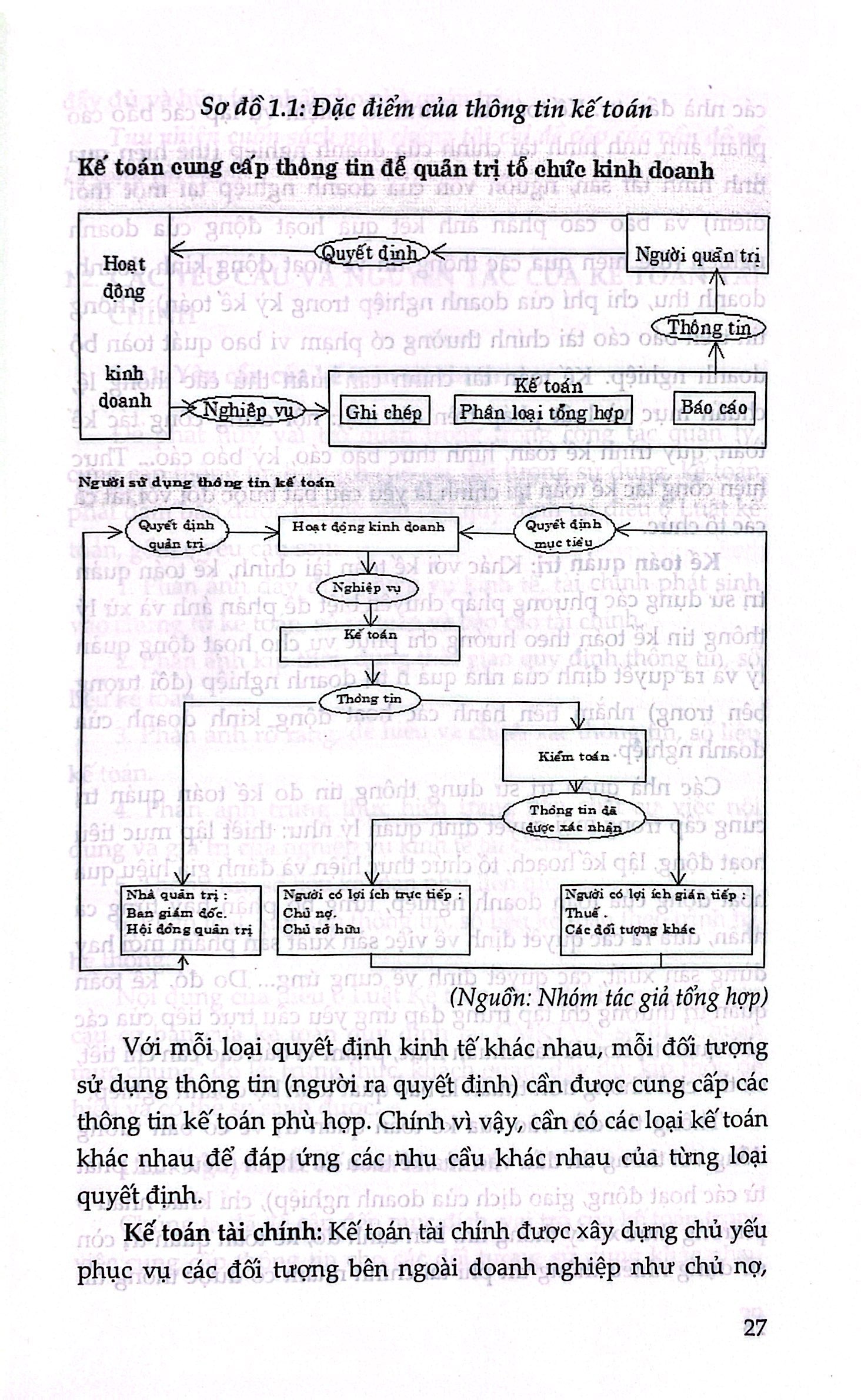 kế toán tài chính - doanh nghiệp thương mại dịch vụ