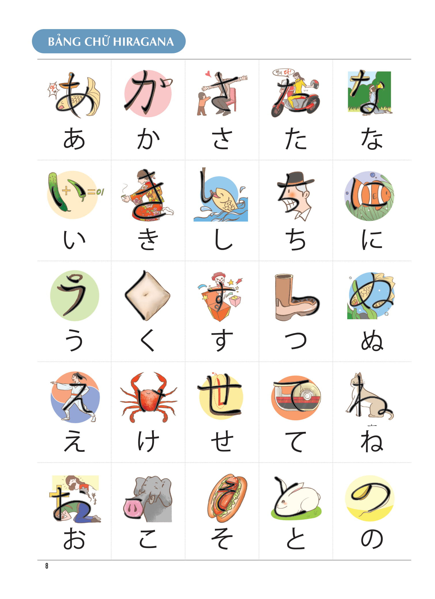 keep it up - tiếng nhật cấp tốc cho người mới bắt đầu