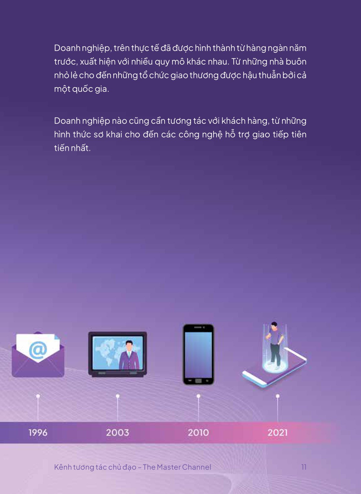 kênh tương tác chủ đạo - the master channel