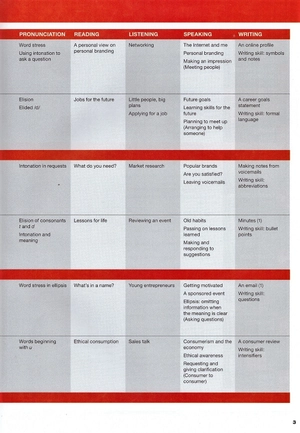 keynote british englis upper intermediate: student's book with dvd-rom and myelt online workbook, printed access code
