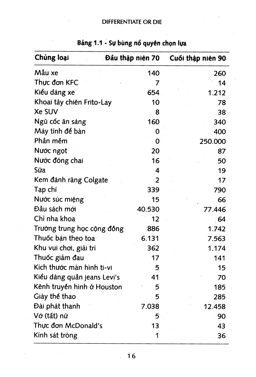 khác biệt hay là chết (tái bản 2021)