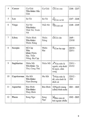 khám phá bí ẩn 12 cung hoàng đạo
