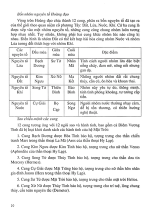 khám phá bí ẩn 12 cung hoàng đạo