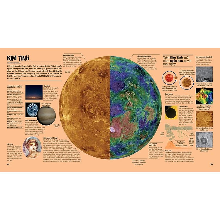 Khám Phá Bí Ẩn Không Gian