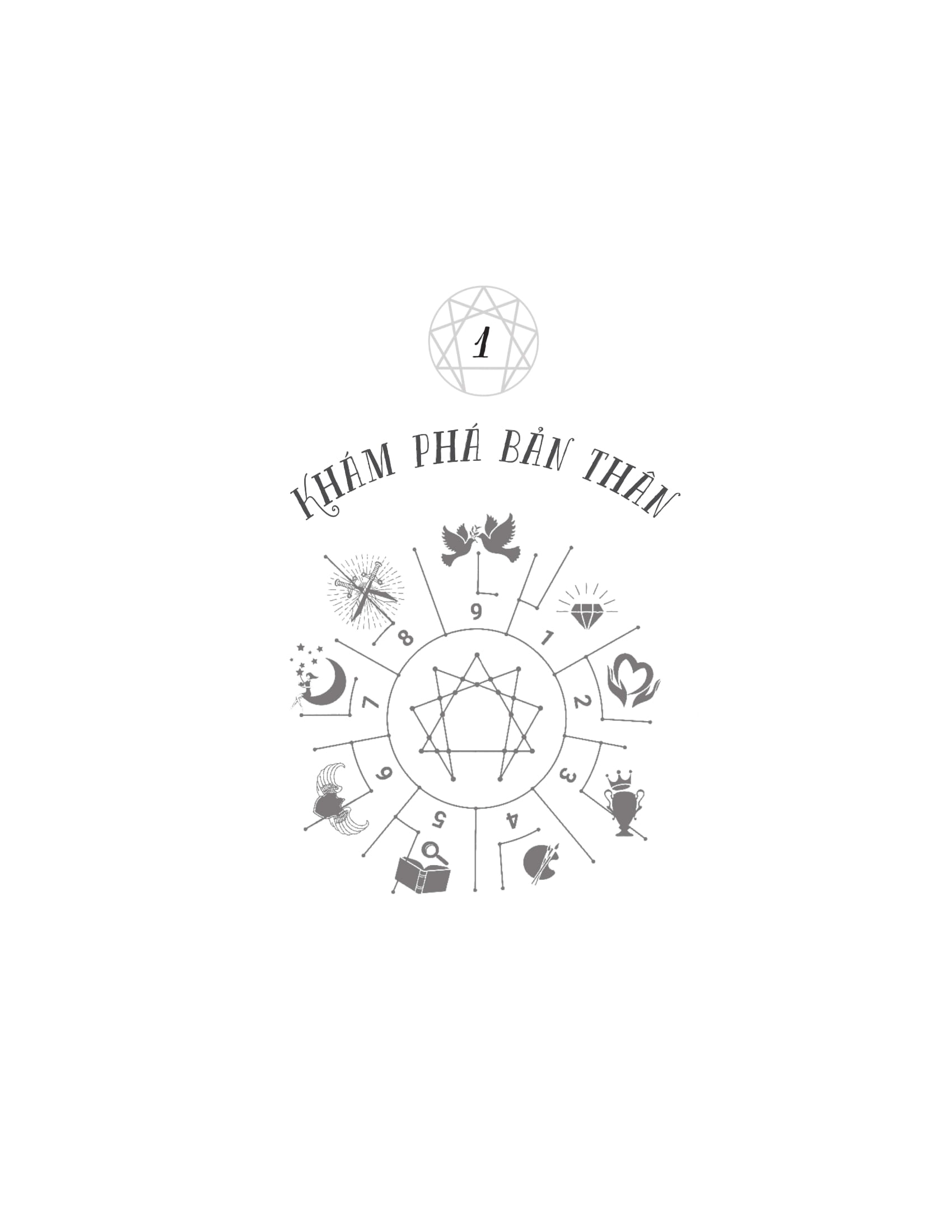 khám phá biểu đồ thấu cảm