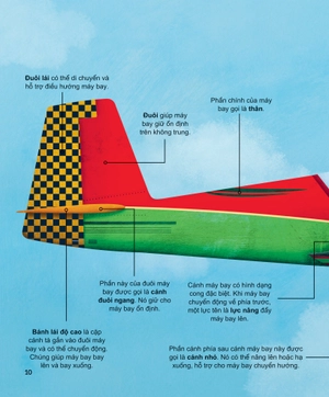 khám phá các phương tiện vận chuyển trên thế giới - máy bay và những phương tiện bay khác