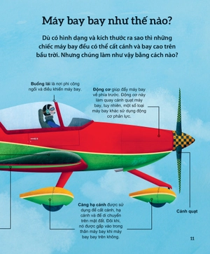 khám phá các phương tiện vận chuyển trên thế giới - máy bay và những phương tiện bay khác