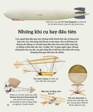 khám phá các phương tiện vận chuyển trên thế giới - máy bay và những phương tiện bay khác