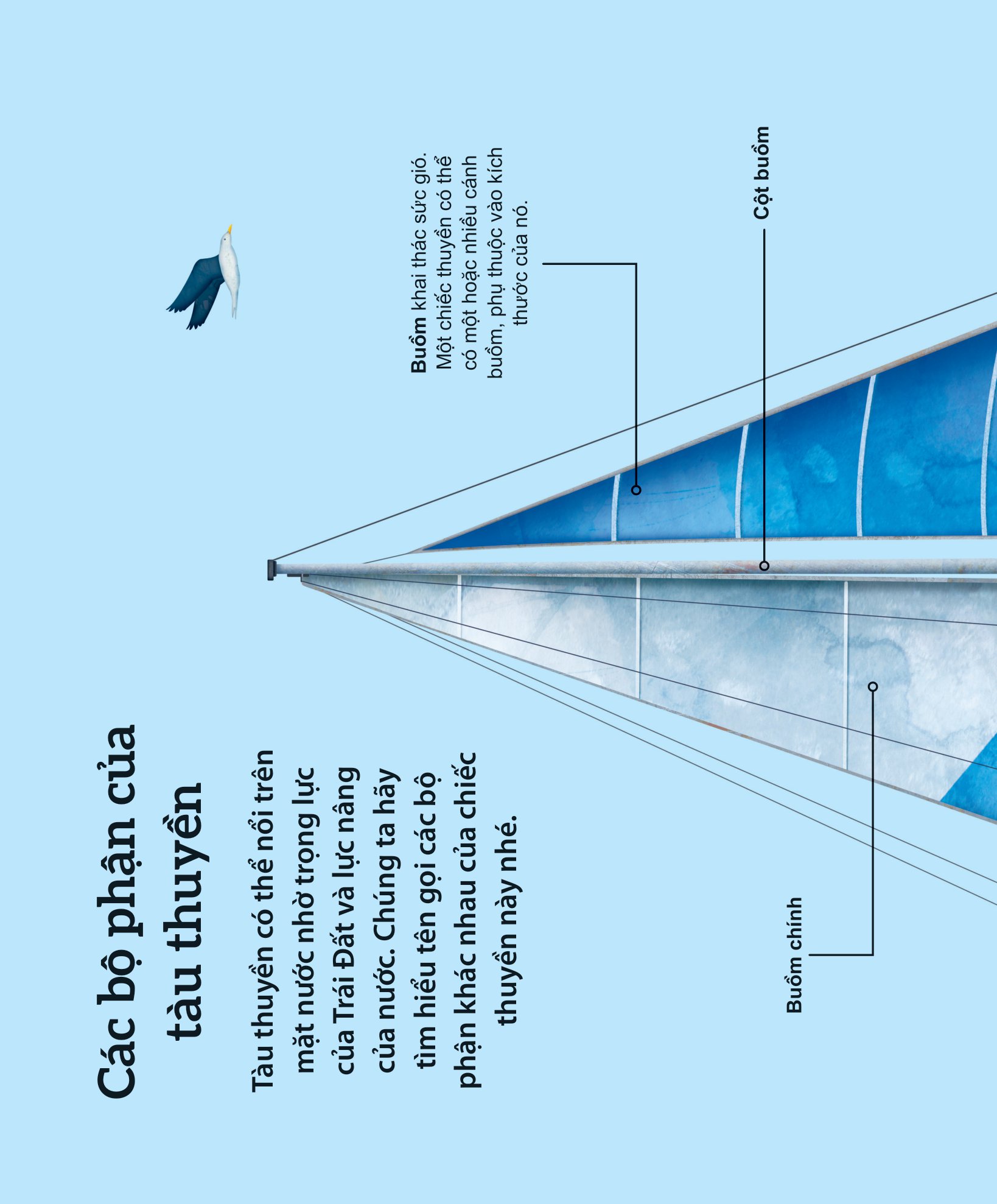 khám phá các phương tiện vận chuyển trên thế giới - tàu thuyền và những phương tiện nổi khác