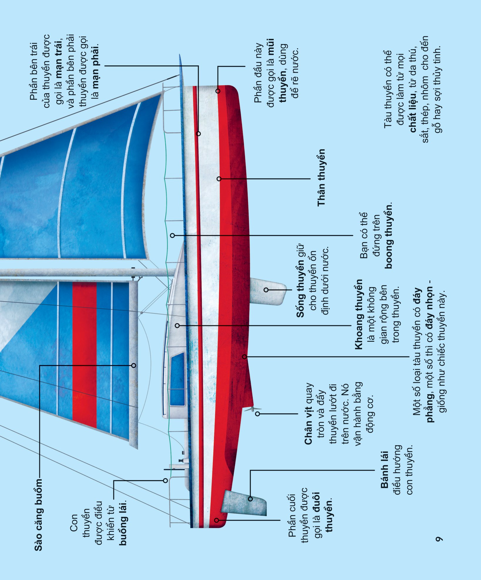 khám phá các phương tiện vận chuyển trên thế giới - tàu thuyền và những phương tiện nổi khác
