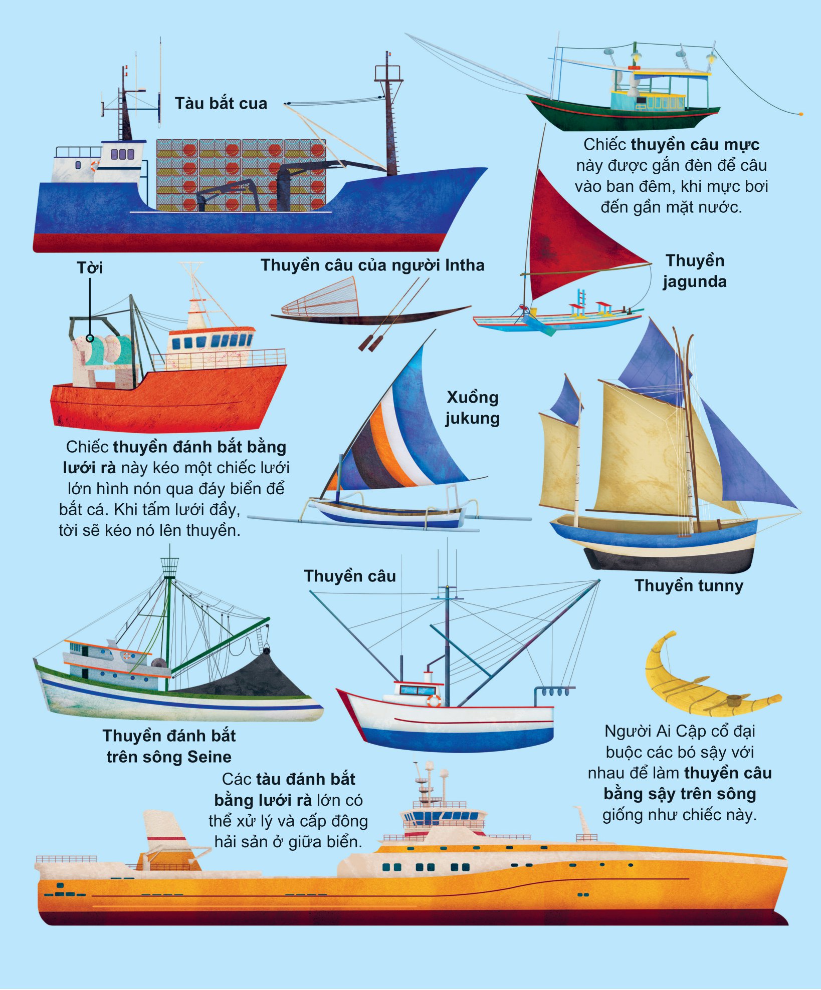 khám phá các phương tiện vận chuyển trên thế giới - tàu thuyền và những phương tiện nổi khác