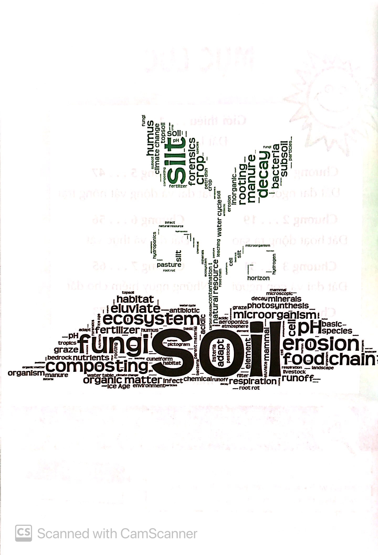 khám phá đất - cùng 25 dự án tuyệt vời