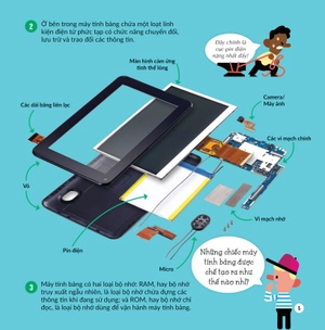 khám phá khoa học - thân thiện môi trường - có gì bên trong chiếc máy tính bảng của tớ nhỉ?