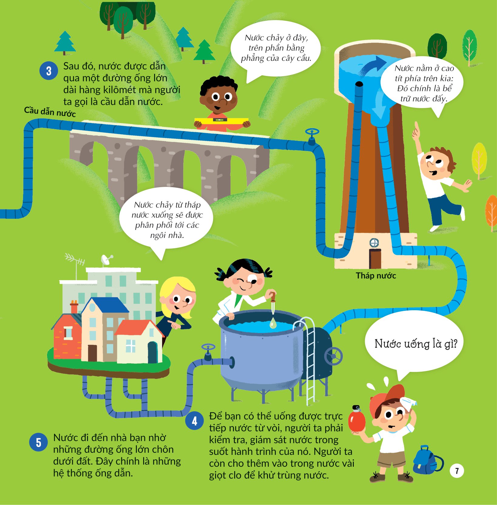 khám phá khoa học - thân thiện môi trường - nước tớ uống có từ đâu nhỉ?