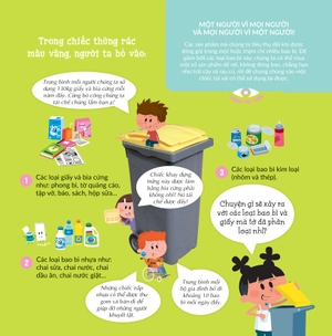 khám phá khoa học - thân thiện môi trường - rác thải ở trong thùng sẽ đi đâu?