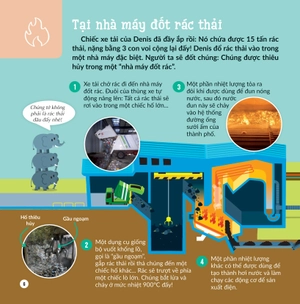 khám phá khoa học - thân thiện môi trường - rác thải ở trong thùng sẽ đi đâu?