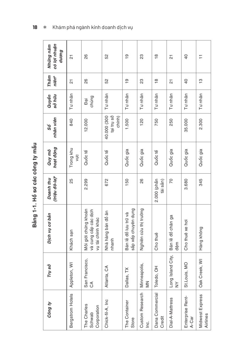 khám phá ngành kinh doanh dịch vụ