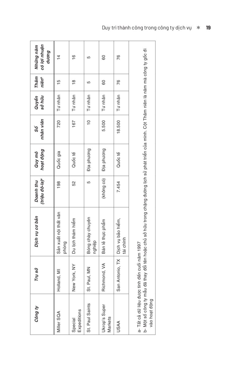 khám phá ngành kinh doanh dịch vụ