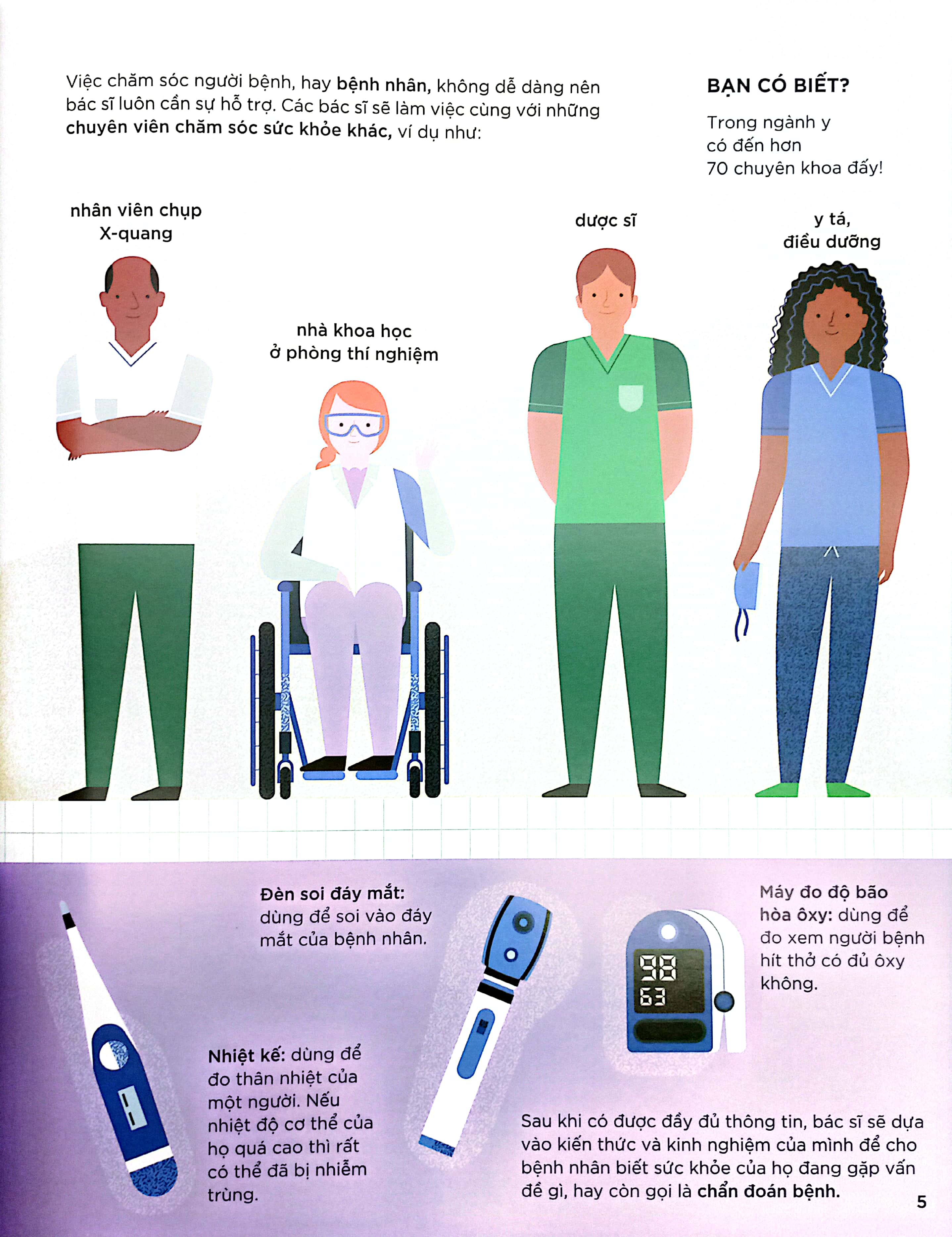 khám phá những nghề nghiệp thú vị - nghề bác sĩ và những công việc cứu người khác