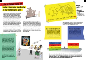 khám phá phòng trưng bày nghệ thuật