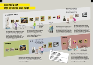 khám phá phòng trưng bày nghệ thuật