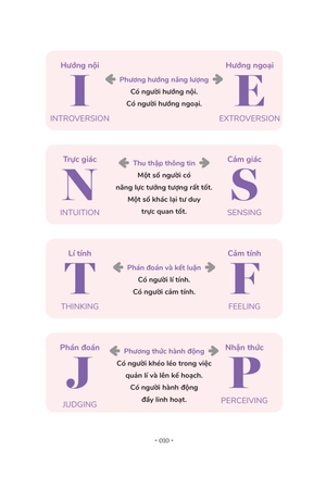 khám phá và chữa lành 16 kiểu tính cách qua mbti