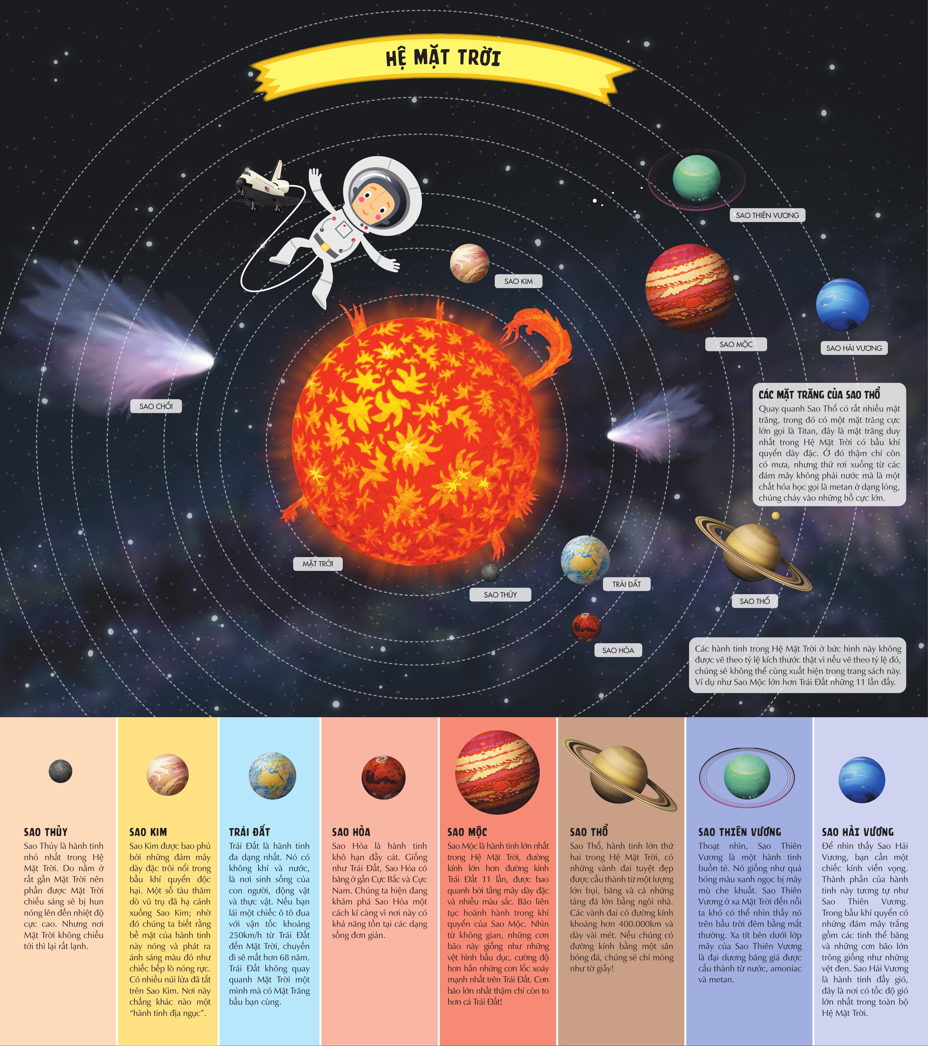 Kham Pha Vu Tru Bao La Qua Nhung Trang Gap Khong Lo - Atlas Vu Tru - Bia Cung