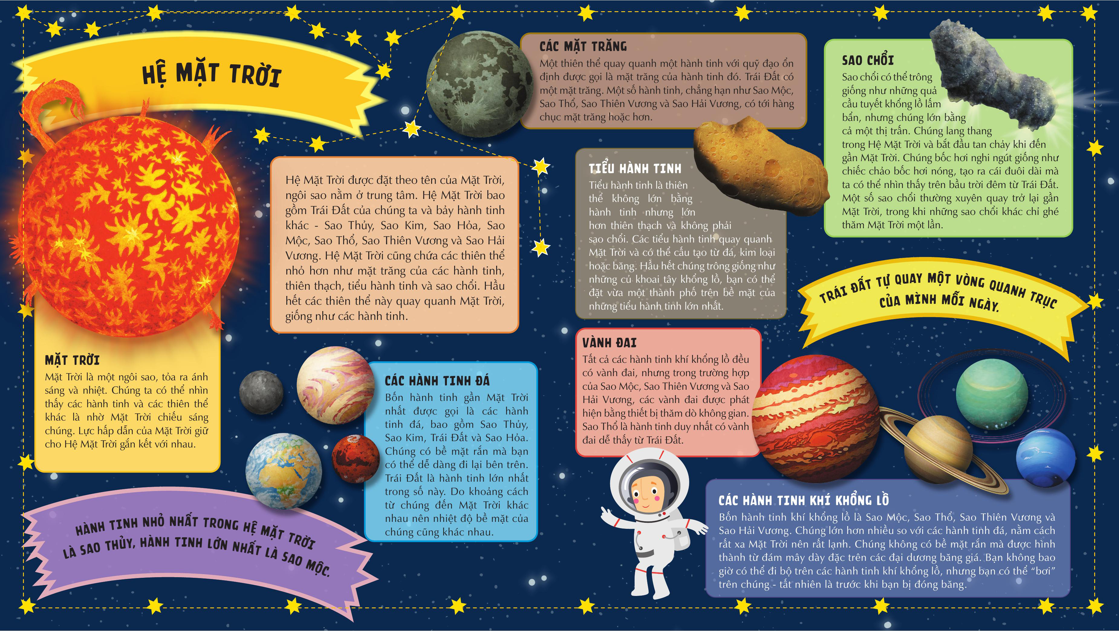 Kham Pha Vu Tru Bao La Qua Nhung Trang Gap Khong Lo - Atlas Vu Tru - Bia Cung