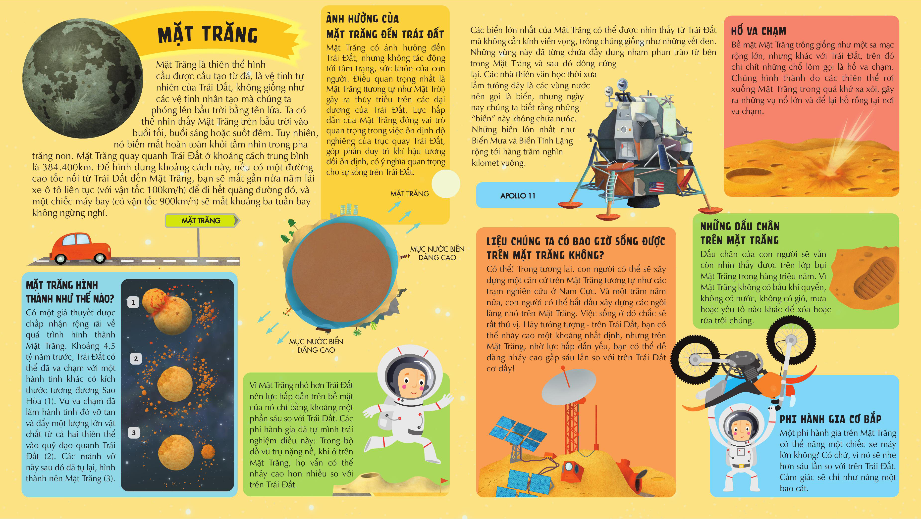 Kham Pha Vu Tru Bao La Qua Nhung Trang Gap Khong Lo - Atlas Vu Tru - Bia Cung