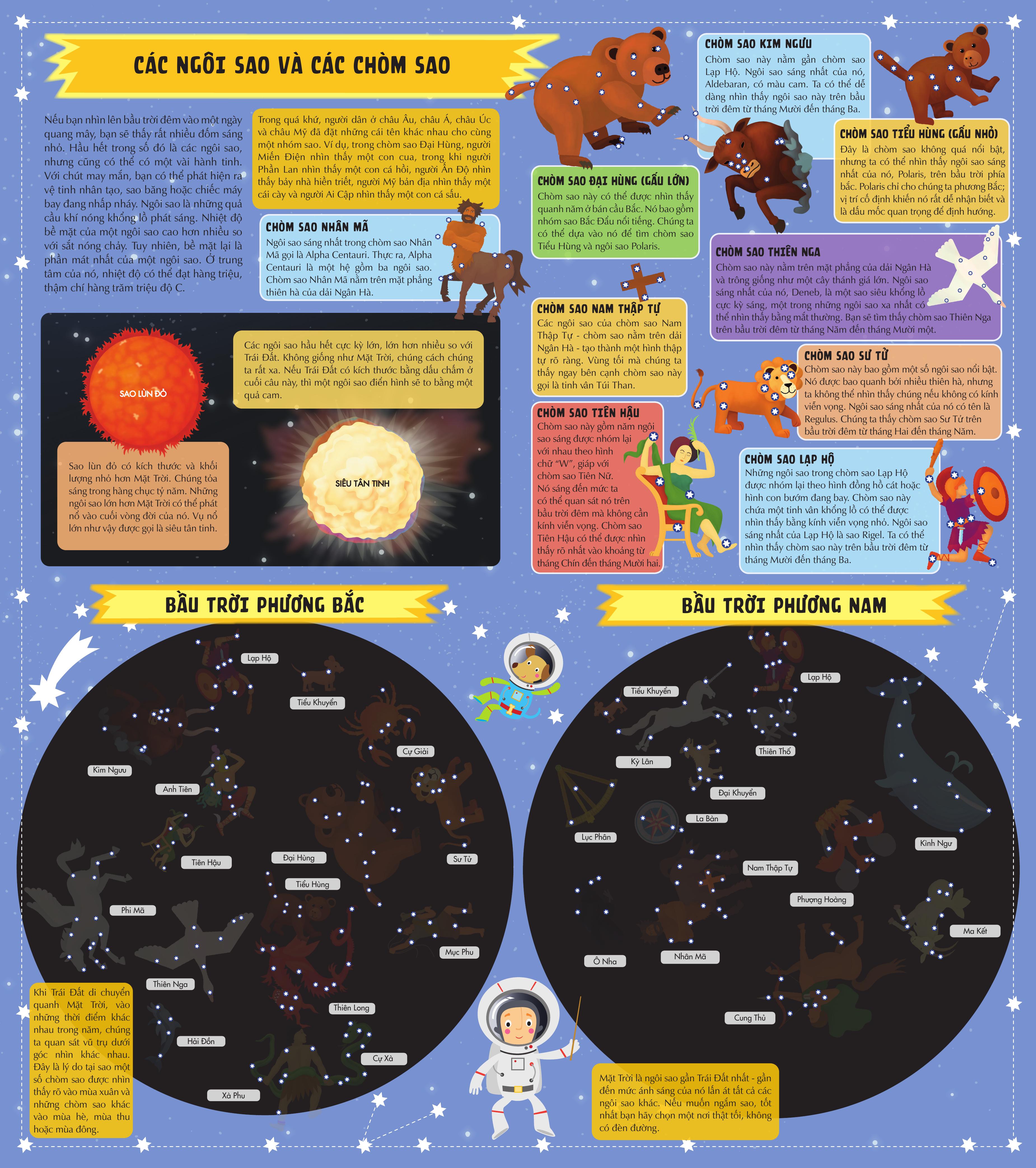 Kham Pha Vu Tru Bao La Qua Nhung Trang Gap Khong Lo - Atlas Vu Tru - Bia Cung