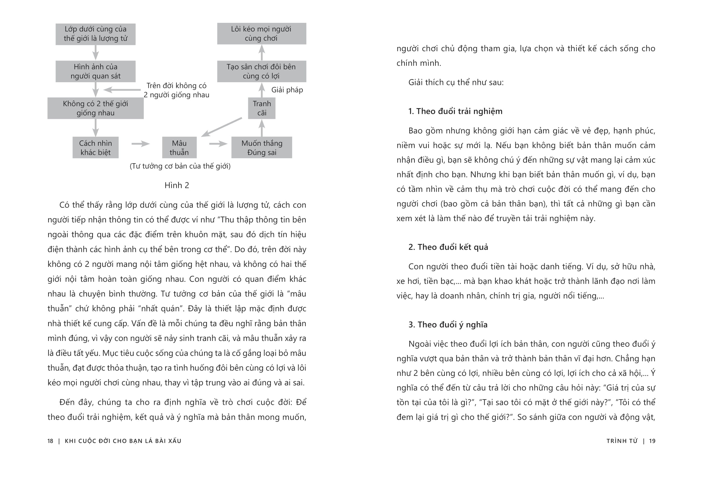 Khi Cuoc Doi Cho Ban La Bai Xau - Ap Dung Tu Duy Tro Choi Vao Cuoc Song De Tro Thanh Nguoi “Thang Doi 1-0”